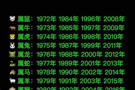 1990年屬|1990年属什么生肖，和什么属相最配